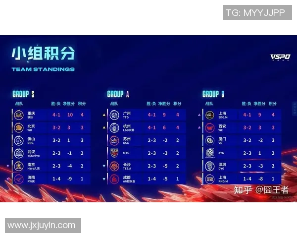 王者荣耀个人能力排行榜揭晓TES战队荣登第六名引发热议