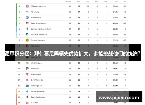 德甲积分榜：拜仁慕尼黑领先优势扩大，谁能挑战他们的统治？