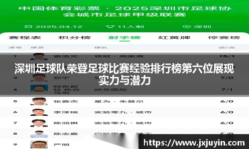 深圳足球队荣登足球比赛经验排行榜第六位展现实力与潜力