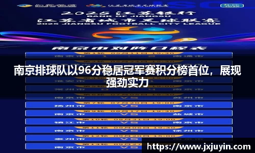 南京排球队以96分稳居冠军赛积分榜首位，展现强劲实力