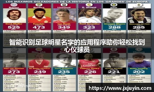 智能识别足球明星名字的应用程序助你轻松找到心仪球员