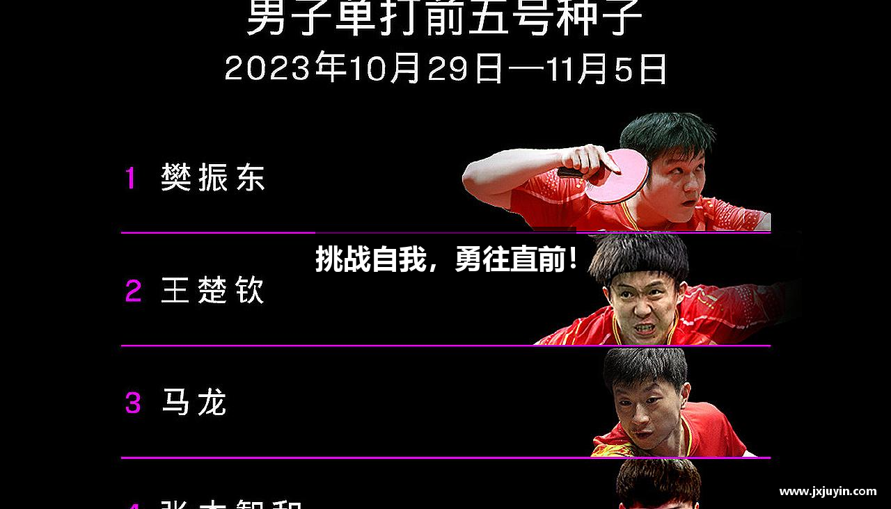 挑战自我，勇往直前！